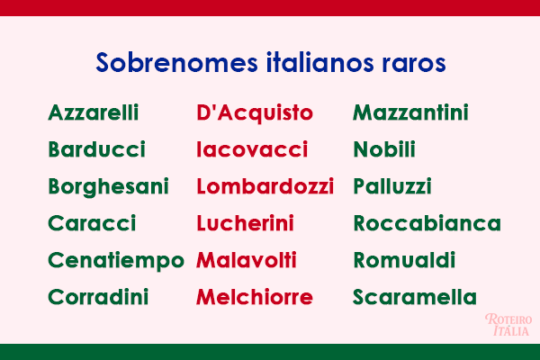 Sobrenomes italianos raros